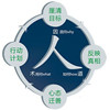 企業管理