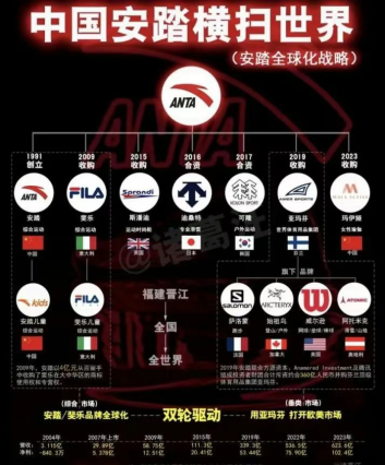 安踏宣布收購狼爪（附旗下品牌）
